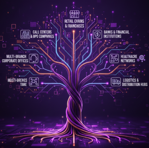 Industries That Benefit Most from Dedicated Fiber